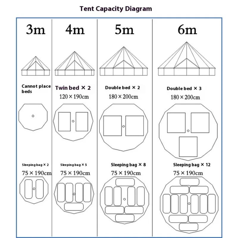 Glamping Bell Tent for 3-10 4 Season Luxury Camping Tent, Thick Oxford Fabric, Rainproof, Wind-Resistant & Flame-Retardant