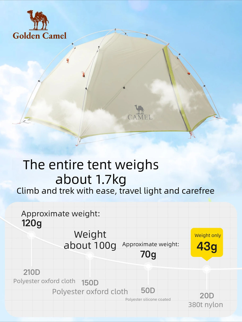 Golden Camel 20D Ultralight Travel Tent 1-2 People Waterproof Hiking Survival Outdoor Camping Portable Backpacking Shelter Tent