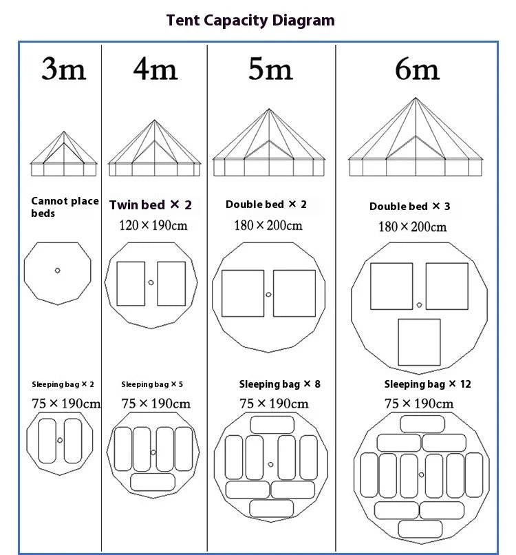 Glamping Bell Tent for 3-10 4 Season Luxury Camping Tent, Thick Oxford Fabric, Rainproof, Wind-Resistant & Flame-Retardant