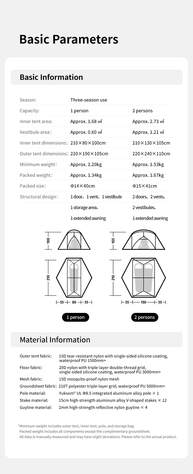 Naturehike Mongar UL PRO 1-3 People Tent 20D Ultralight Travel Waterproof Hiking Survival Outdoor Camping Portable Sun Shelter